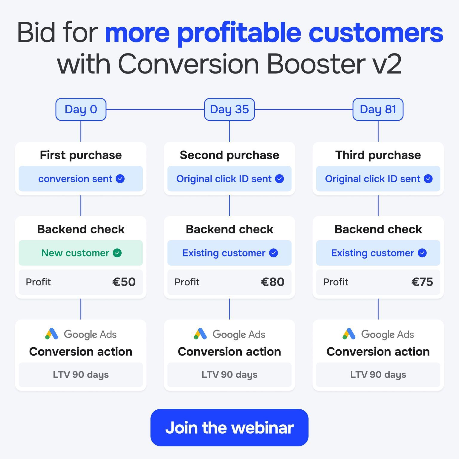 Google Ads webinar